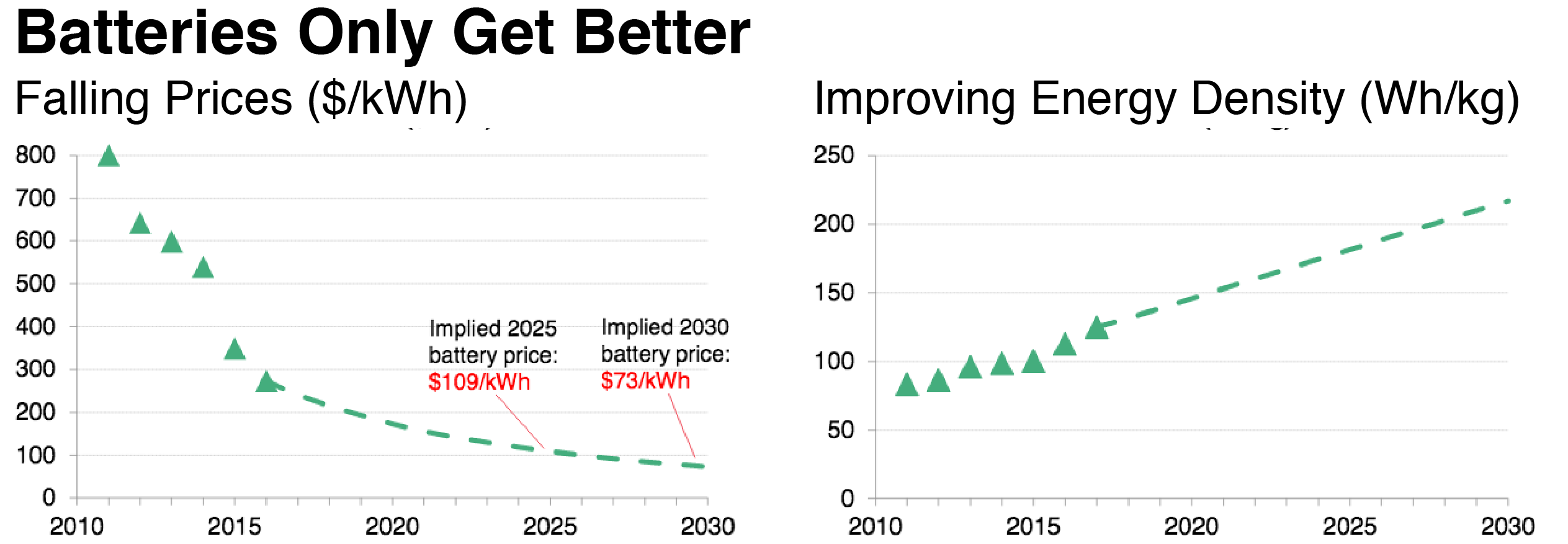 Batteries One Finite Planet
