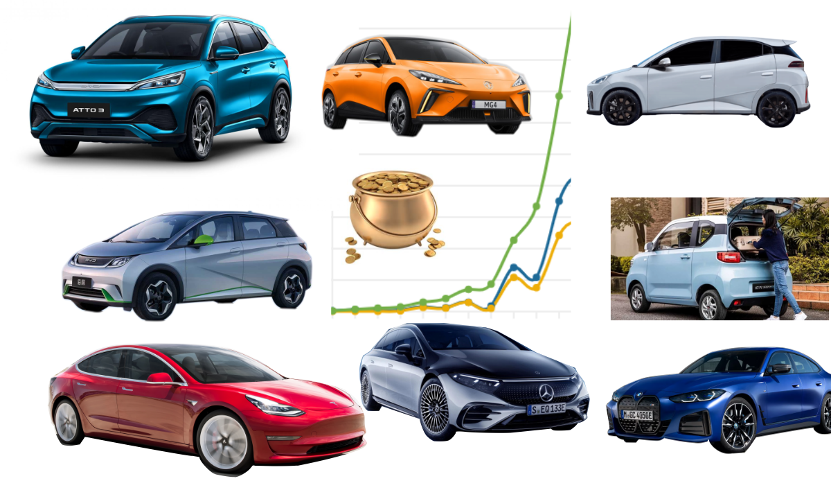 EV Price-Parity: Rare, but it’s here, and it SELLS!