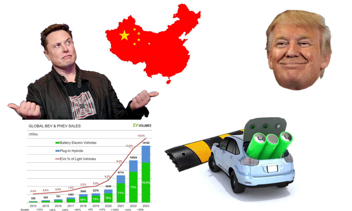 EVs stalling in 2024: End of the road, Speedbump, or buyers caught between Trump, Musk and China?