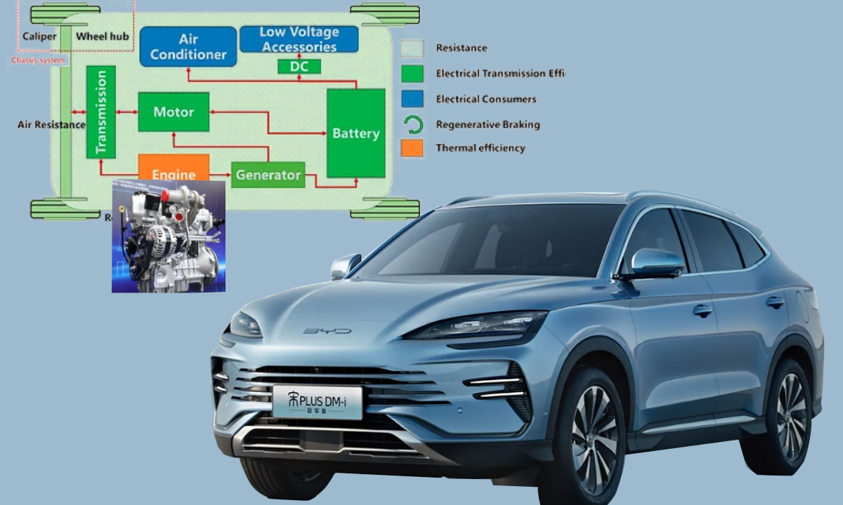 BYD Sealion 6: BYD “out hybrids” the Toyota RAV4.